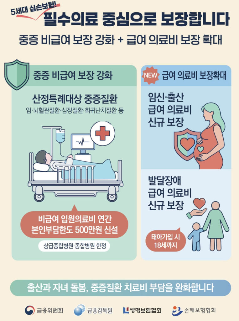 5세대 실손보험 전환