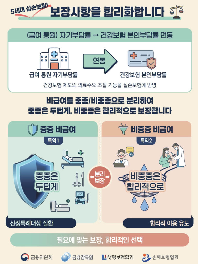 5세대 실손보험 전환