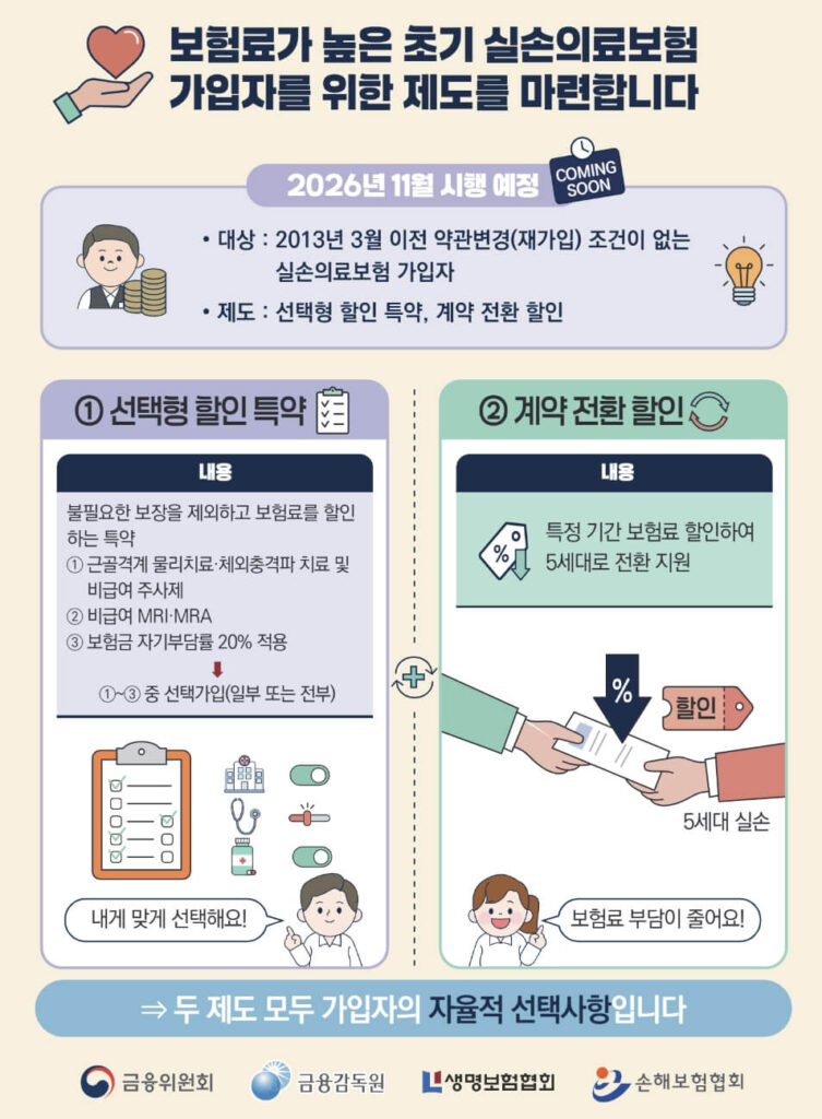 5세대 실손보험 전환
