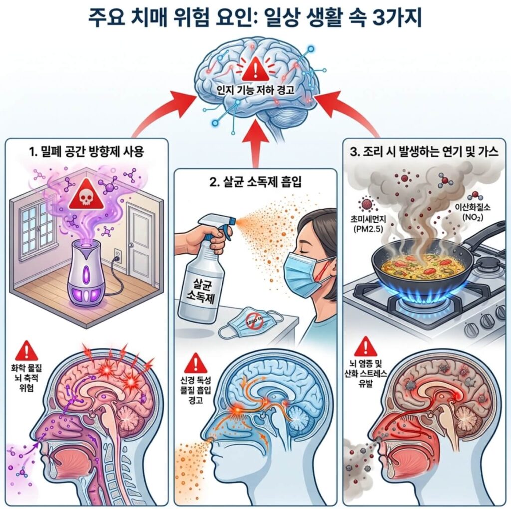 구강청결제 치매 원인