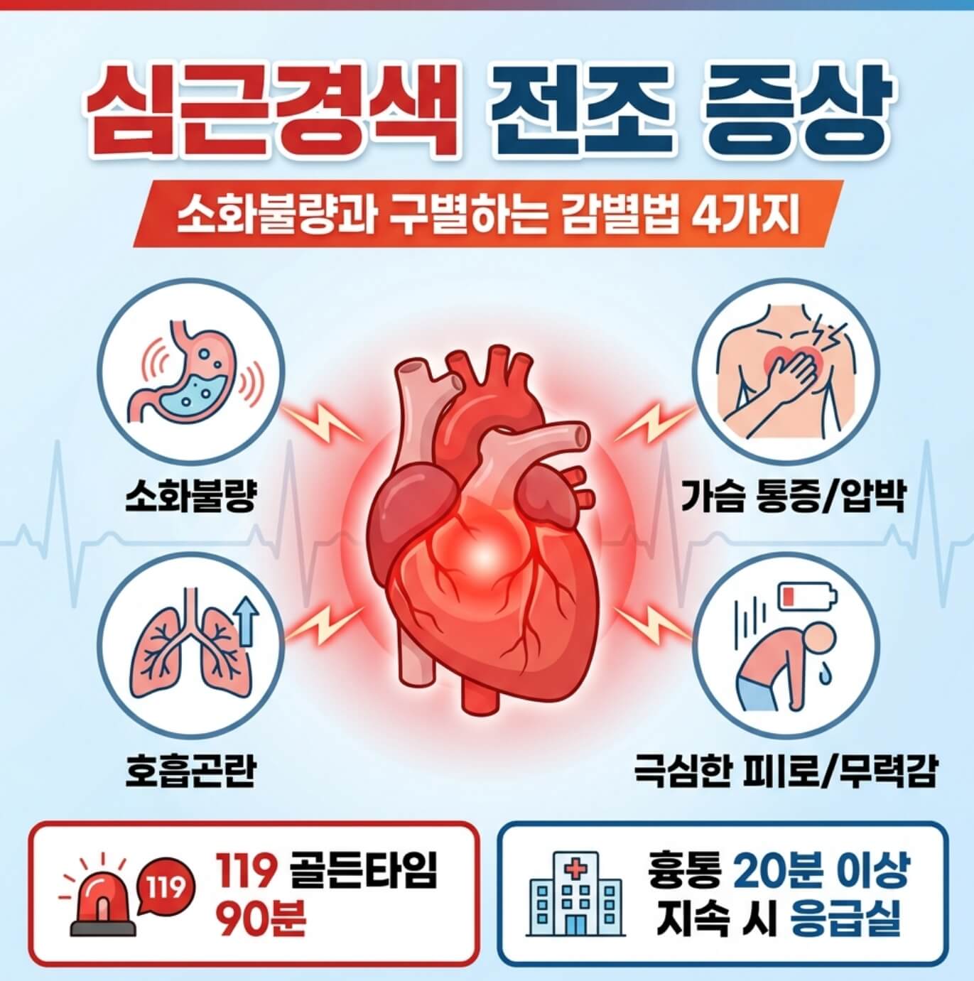 심근경색 전조 증상