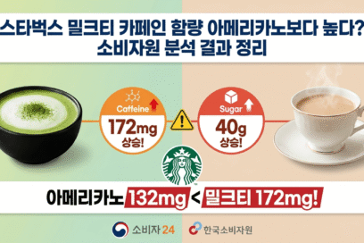 “커피보다 높다고? 스타벅스 밀크티 카페인 함량 충격적인 분석 결과 (feat. 소비자원)”