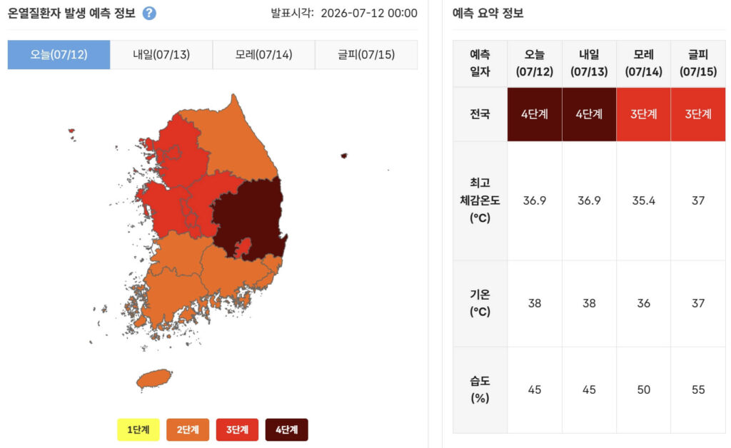 폭염중대경보 행동수칙