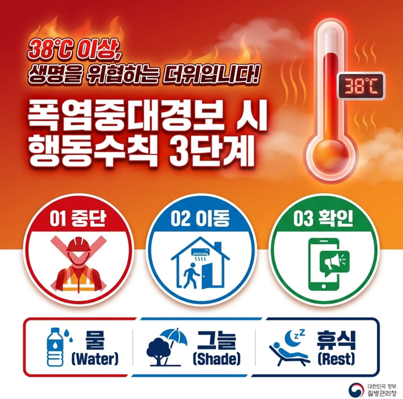 폭염중대경보 행동수칙