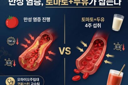 만성 염증 낮추는 음식, 토마토·두유 조합이 혈관 염증을 잡는다