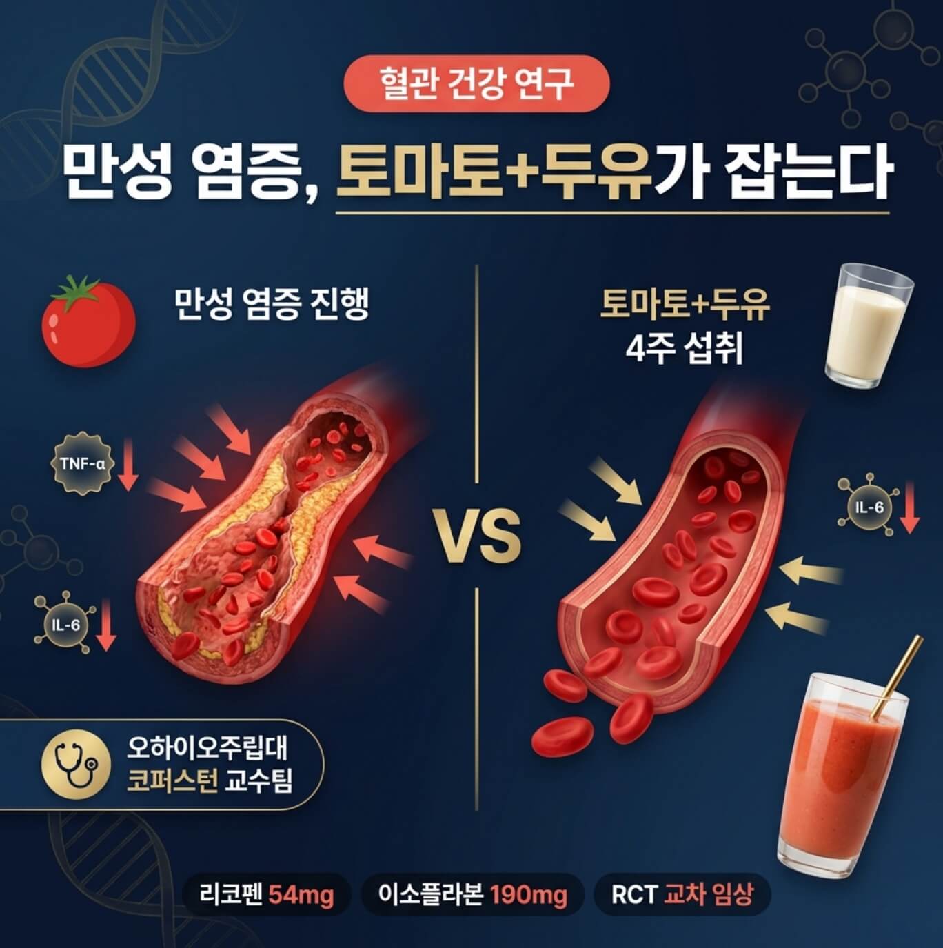 만성 염증 낮추는 음식