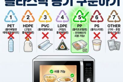 전자레인지 플라스틱 용기 구별법 (PP·PE·PS 한눈에 정리)