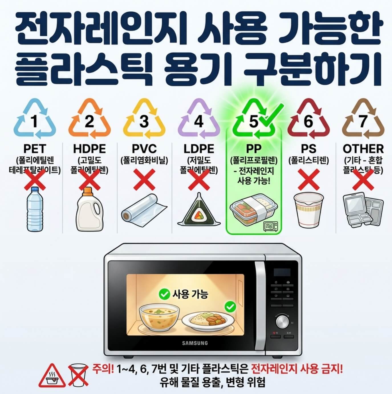 전자레인지 플라스틱 용기 구별법
