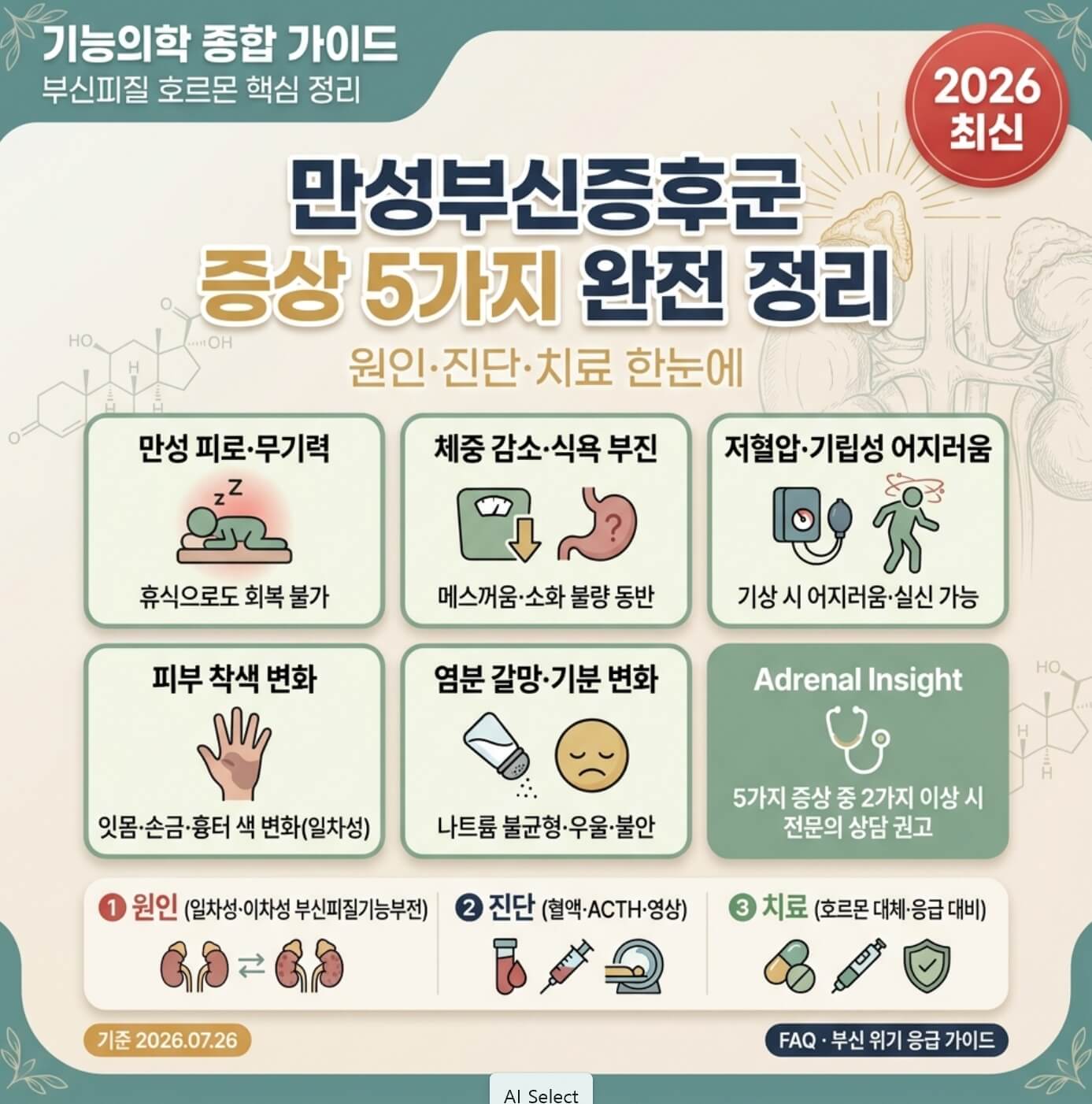 만성부신증후군 증상