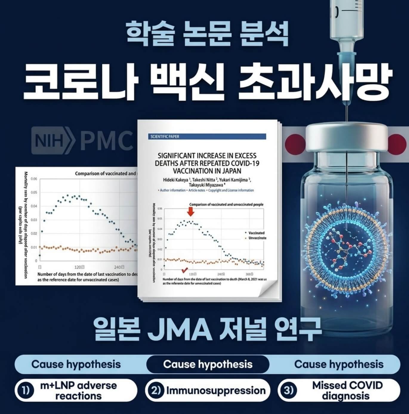 코로나 백신 초과사망