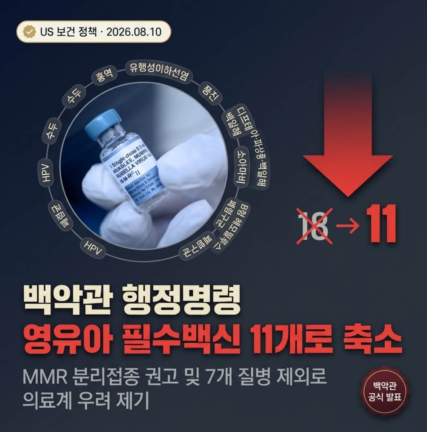미국 영유아 백신 권고 축소
