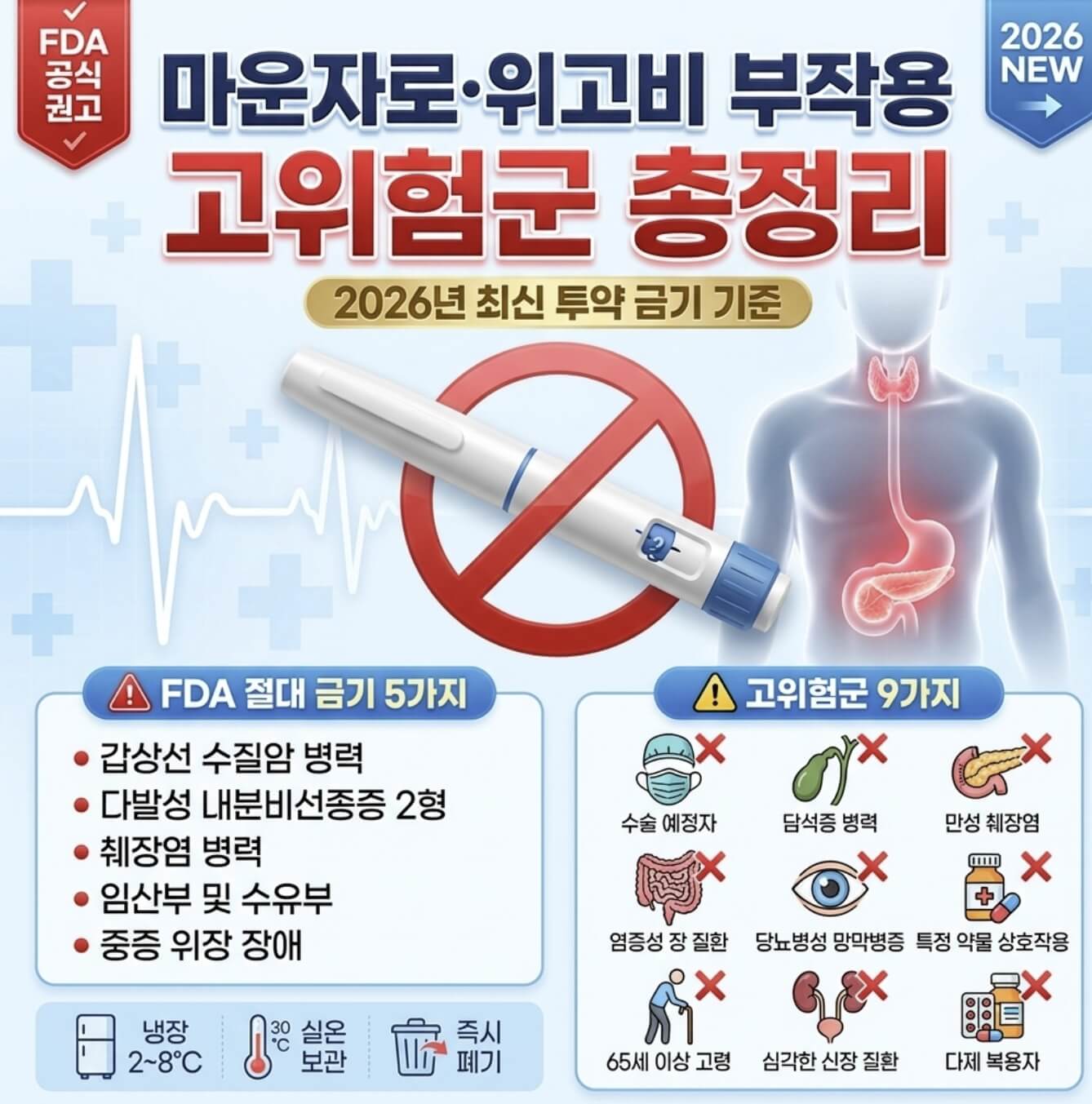 마운자로 위고비 부작용