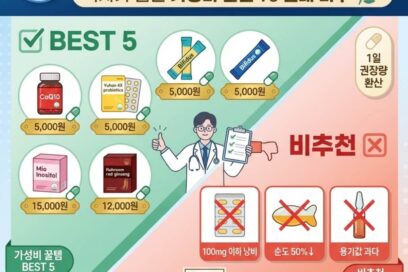 다이소 영양제 추천 리스트! 약사가 뽑은 가성비 꿀템 vs 절대 사면 안 되는 제품 총정리