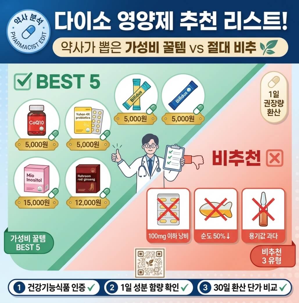 다이소 영양제 추천