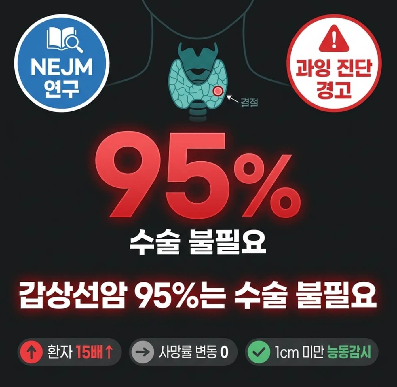 갑상선암 수술