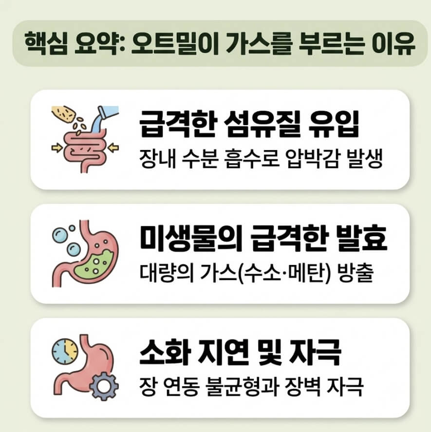 과민성 대장증후군 오트밀