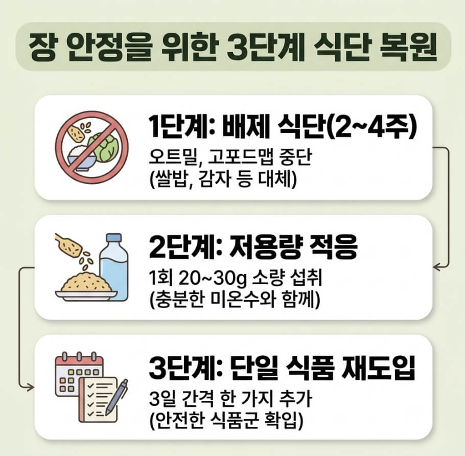 과민성 대장증후군 오트밀
