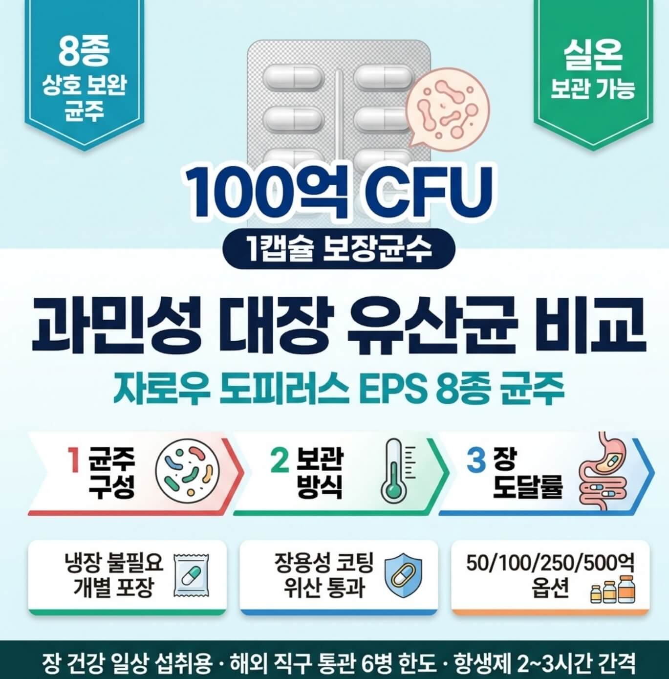 자로우 포뮬러스 도피러스 EPS 100억 CFU