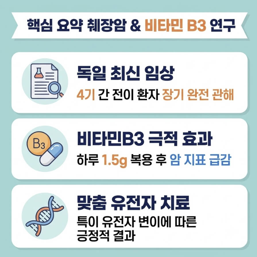 췌장암 전이 증상