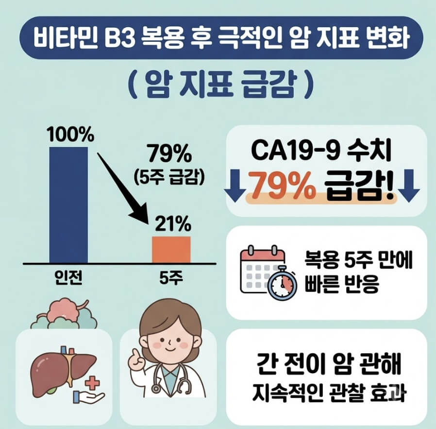 췌장암 전이 증상