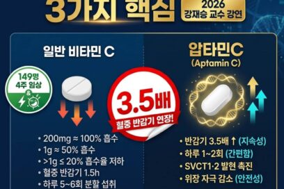 압타민C 효능과 비타민 C 메가도스 한계 극복 3가지 핵심 (2026 강재승 교수 강연)