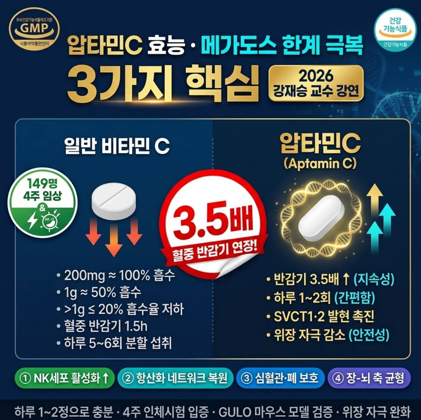 압타민C 효능