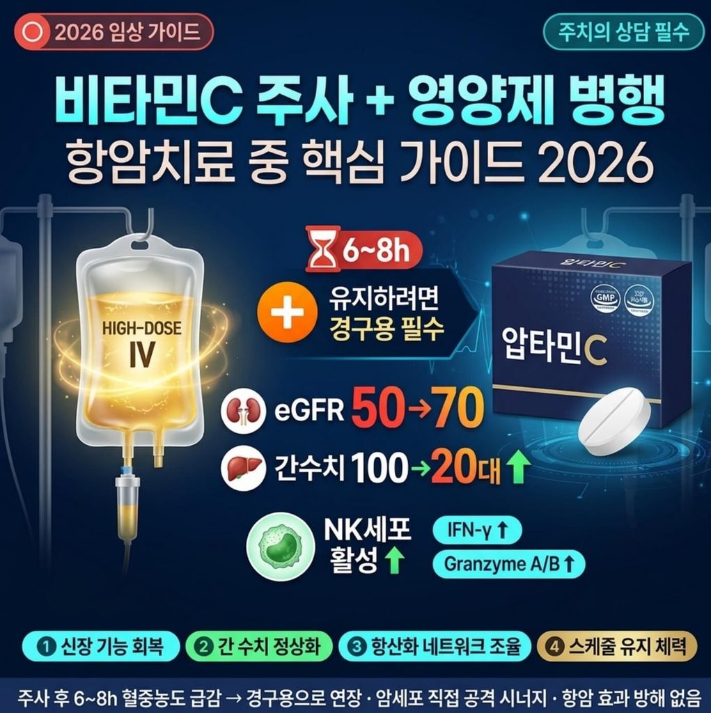 암환자 비타민C