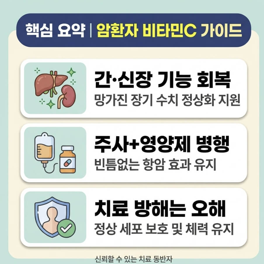 암환자 비타민C