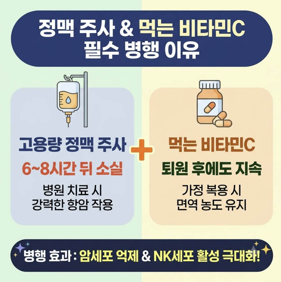 암환자 비타민C