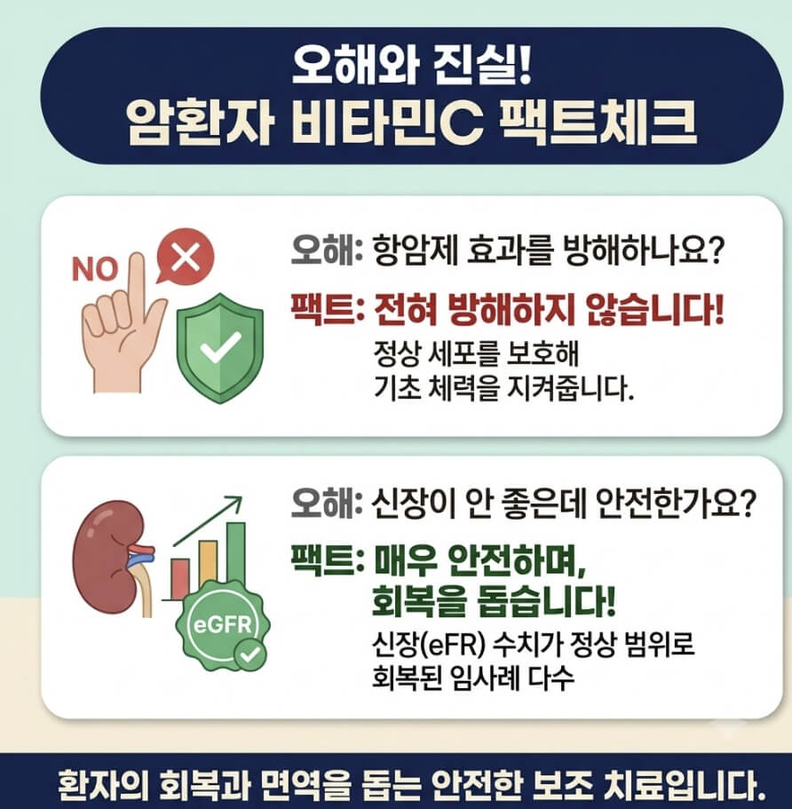 암환자 비타민C